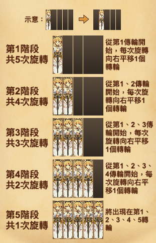 亞瑟王 SPLUS電子遊戲介紹