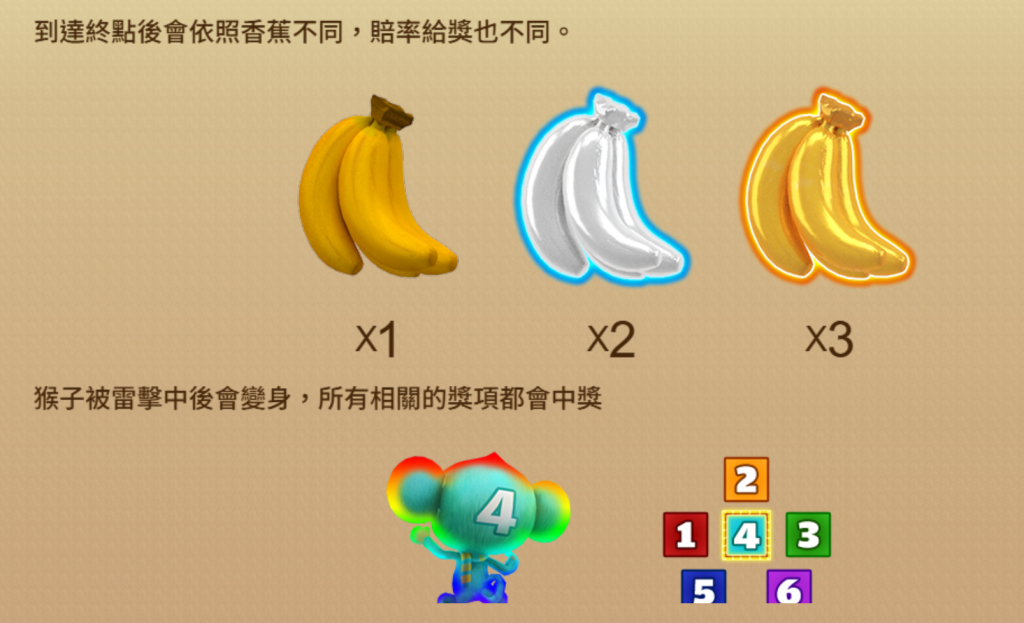 猴子爬樹 BT電子遊戲介紹