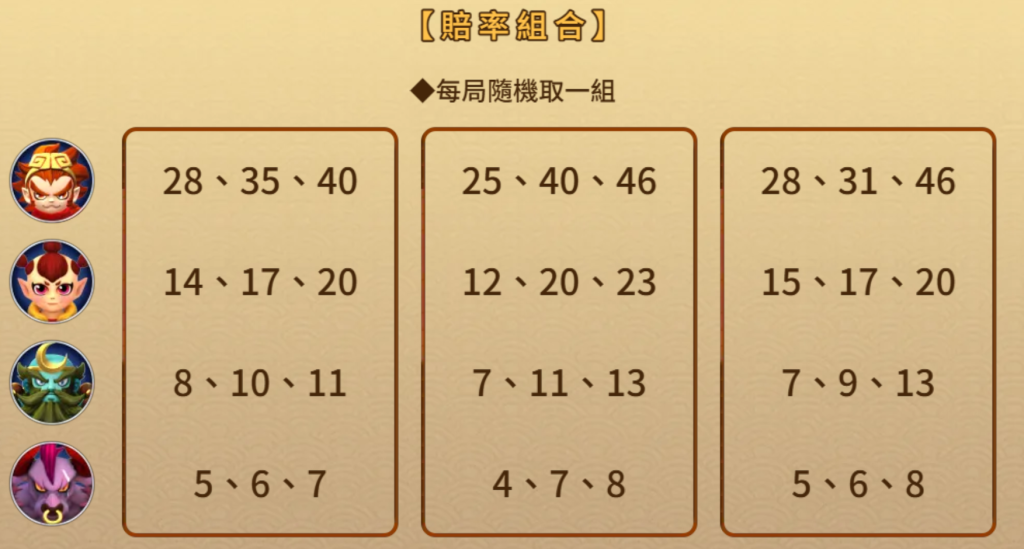 悟空傳 BT電子遊戲介紹