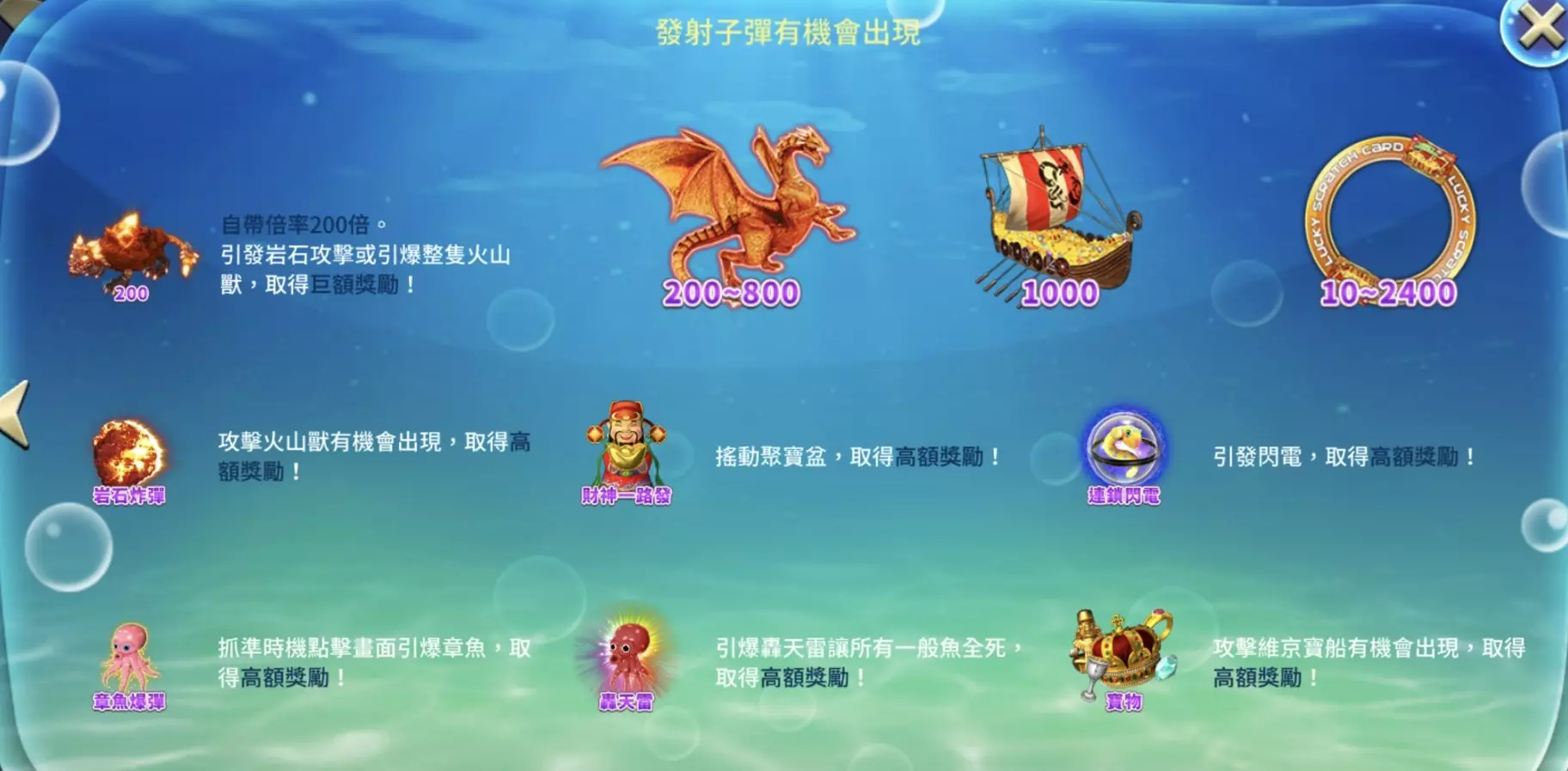 海洋天堂總動員加強版2 BT電子遊戲介紹