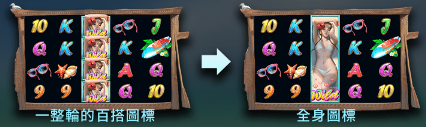 海灘寶貝 BT電子遊戲介紹