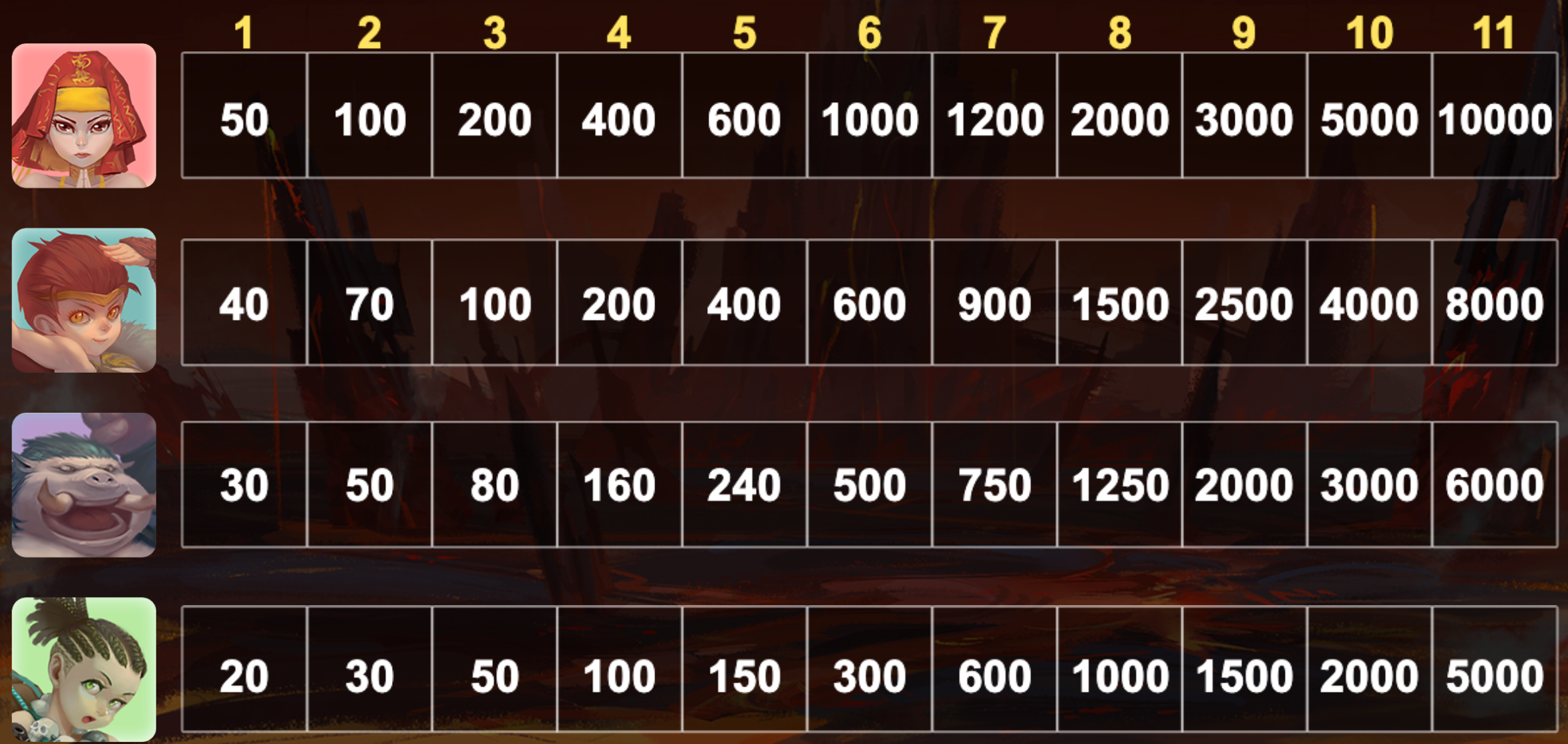 鬥西遊 BT電子遊戲介紹